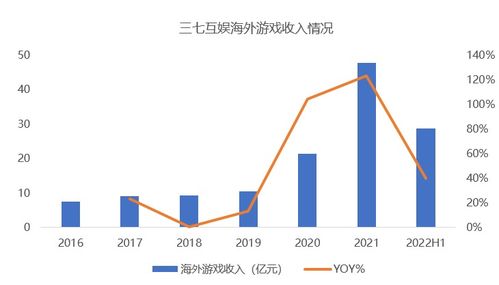 三七互娛、完美世界、世紀(jì)華通領(lǐng)跑，13家游戲股H1業(yè)績(jī)與在線數(shù)據(jù)處理業(yè)務(wù)全解析