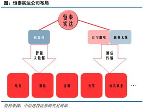 恒泰實(shí)達(dá) 5G規(guī)劃設(shè)計(jì)領(lǐng)航，寬帶載波與大數(shù)據(jù)業(yè)務(wù)協(xié)同爆發(fā)