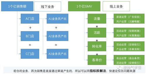 tob和toc業(yè)務(wù),數(shù)據(jù)分析怎么做