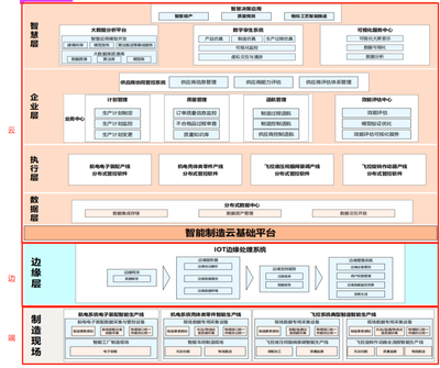 中航機載共性 以IoTDB為基石，構建高效協同的端邊云機載制造系統